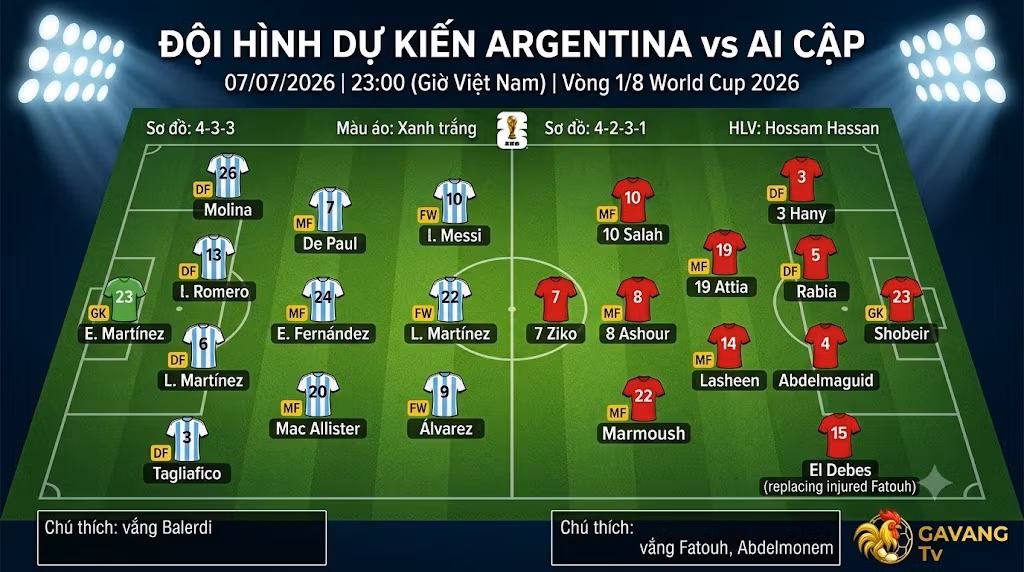 Sơ đồ đội hình dự kiến và nhân sự trận Argentina đối đầu Ai Cập đêm nay trên kênh trực tiếp bóng đá Gavang TV.
