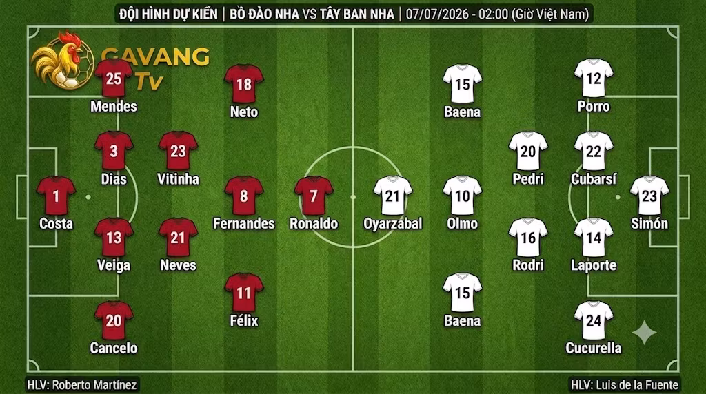 Đội hình dự kiến và sơ đồ chiến thuật trận Bồ Đào Nha gặp Tây Ban Nha - Cập nhật từ Gavang TV.