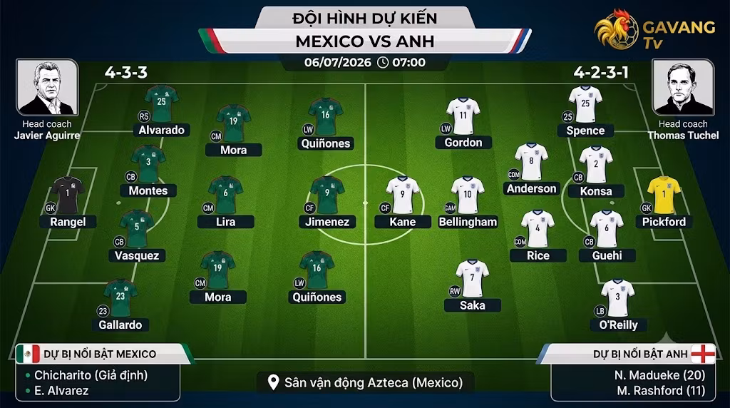 Sơ đồ chiến thuật và đội hình dự kiến trận Mexico đối đầu tuyển Anh ngày 6/7 trên sân Azteca cập nhật mới nhất.