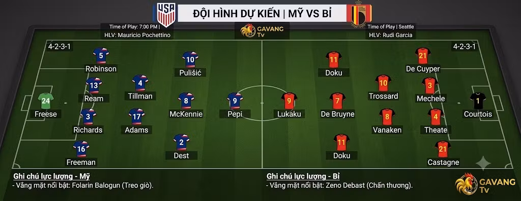 Sa bàn sơ đồ chiến thuật 4-2-3-1 và đội hình dự kiến trận đấu Mỹ vs Bỉ tại vòng 1/8 World Cup 2026