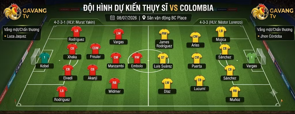 Sơ đồ chiến thuật và đội hình ra sân dự kiến trận Thụy Sĩ vs Colombia chuẩn xác nhất hôm nay trên Gavang TV.
